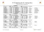 19_Kuppelcup_2025_Ergebnislisten_1.jpg